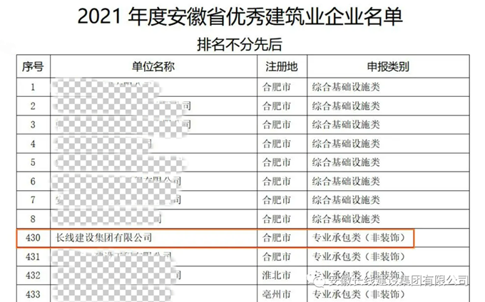 長線集團榮獲2021年度安徽省優秀建築企業(圖4)